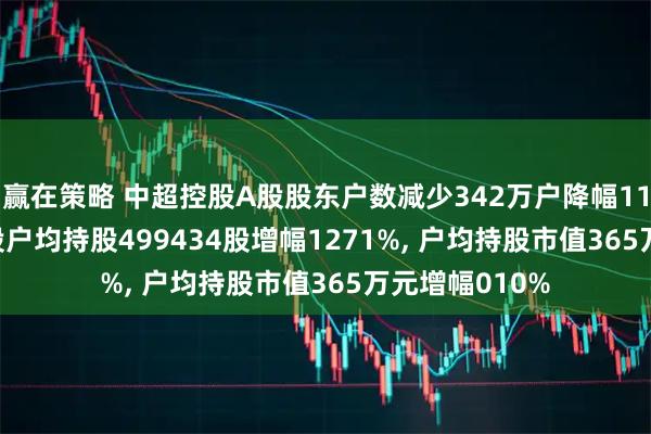 赢在策略 中超控股A股股东户数减少342万户降幅1128%, 流通A股户均持股499434股增幅1271%, 户均持股市值365万元增幅010%